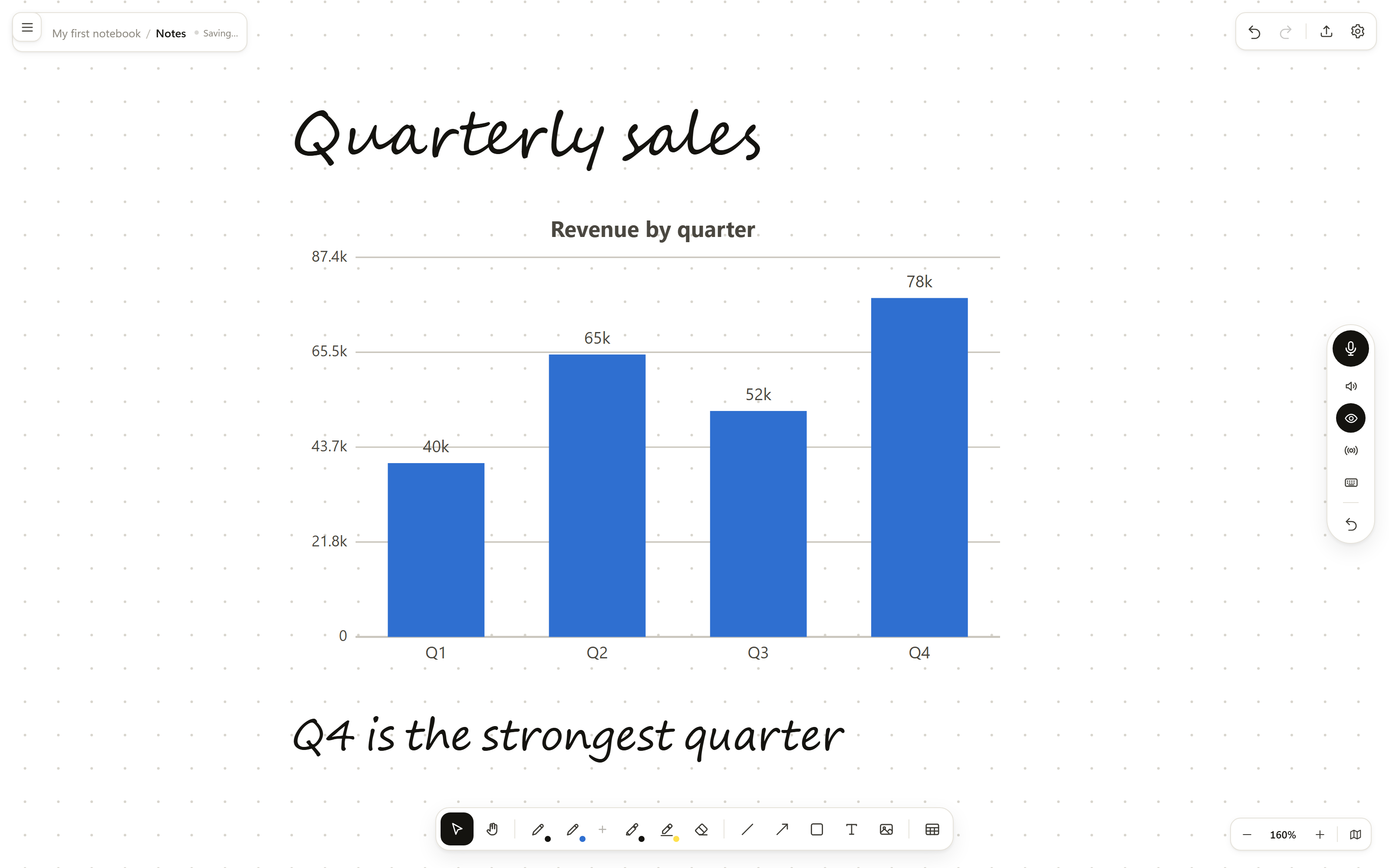 A page headed Quarterly sales in a handwriting face, with a bar chart of revenue by quarter beneath it.